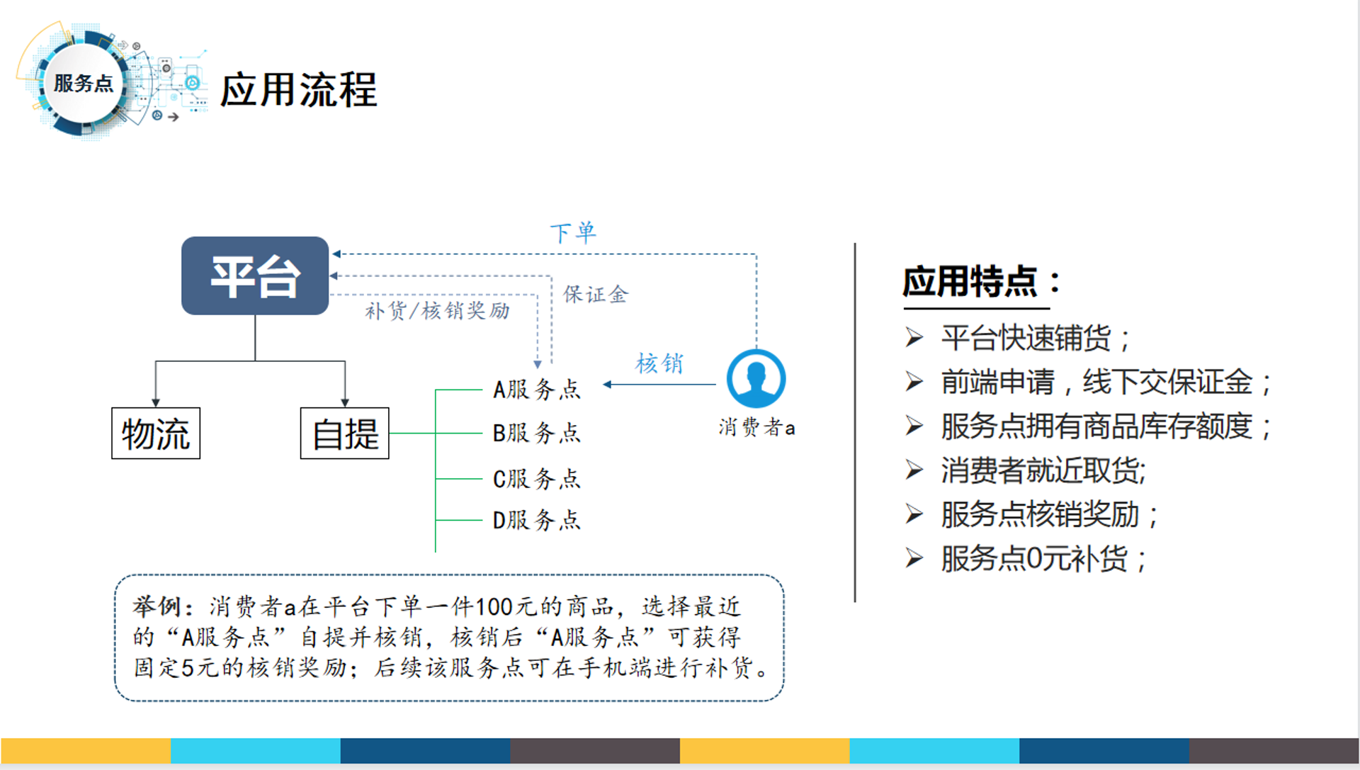 励客电子商务